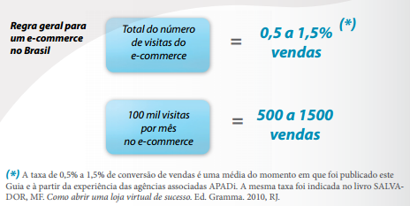 Regra geral para um e-commerce no Brasil